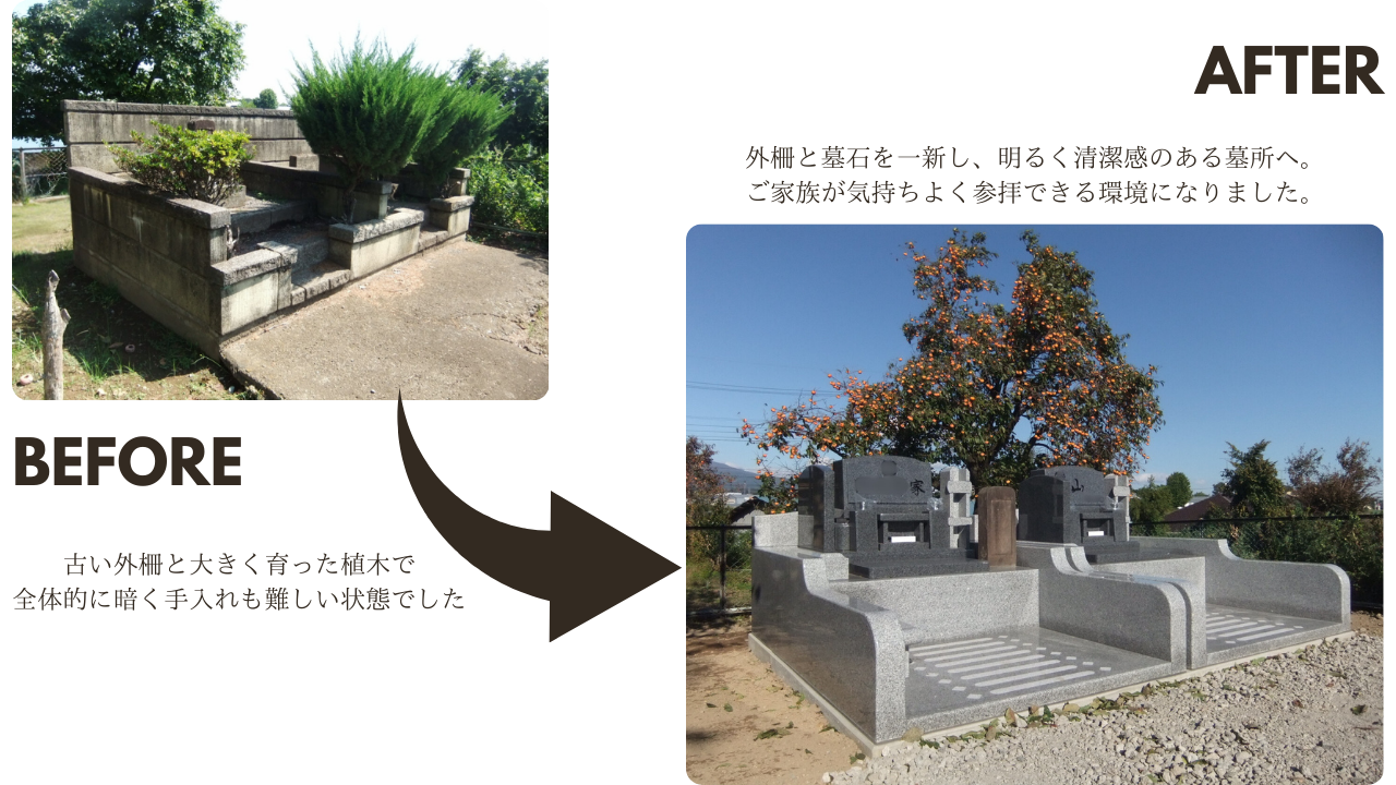 前橋での墓石リフォーム事例|外柵と墓石の修繕ビフォーアフター