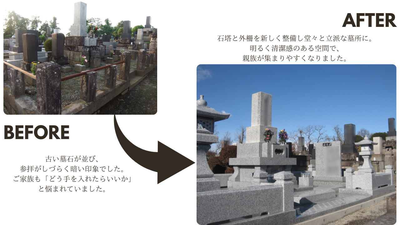 前橋 墓石リフォーム|石塔と外柵を新設し明るい墓所に改善